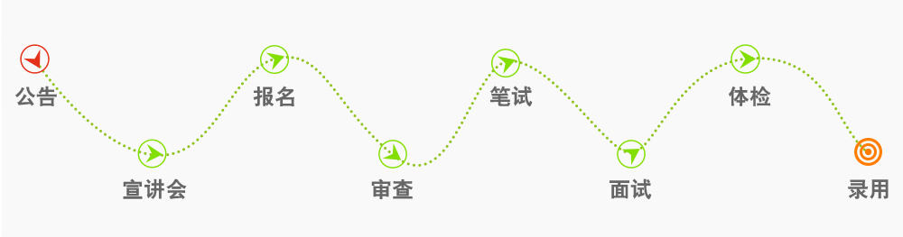 ��Ƹ����