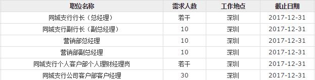 职位列表