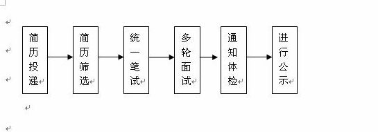 ��Ƹ����