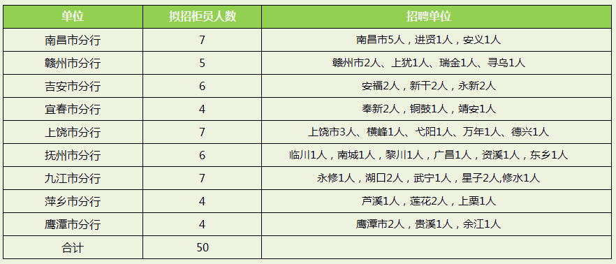 邮政招聘岗位