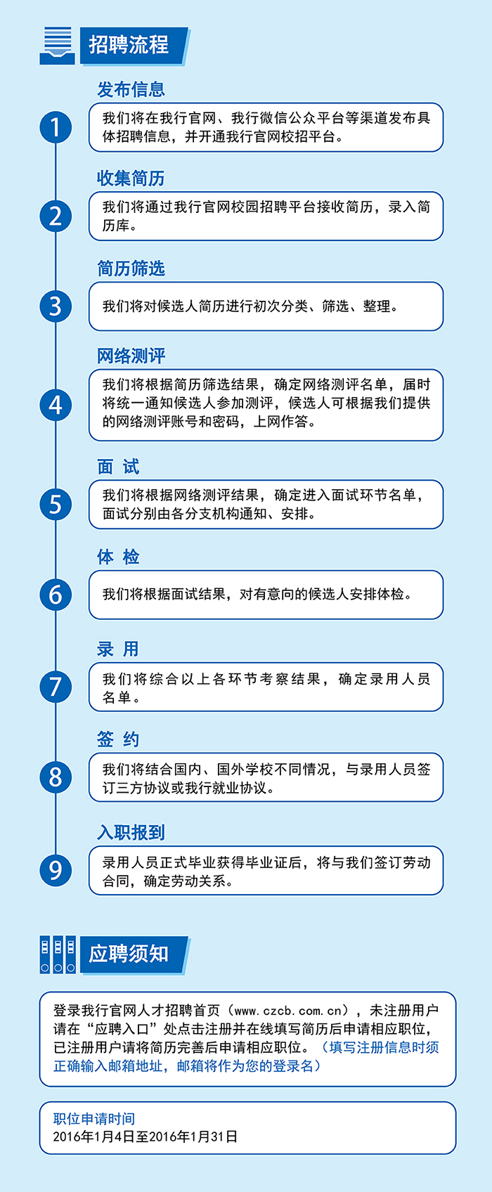浙江稠州商业银行2016校园招聘