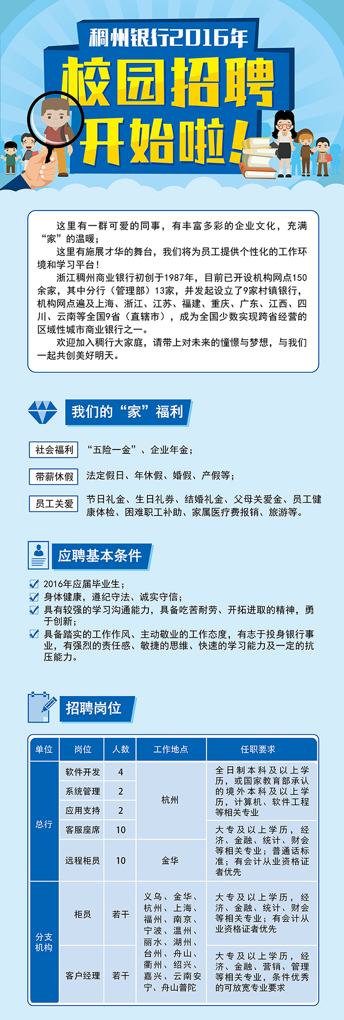 浙江稠州商业银行2016校园招聘