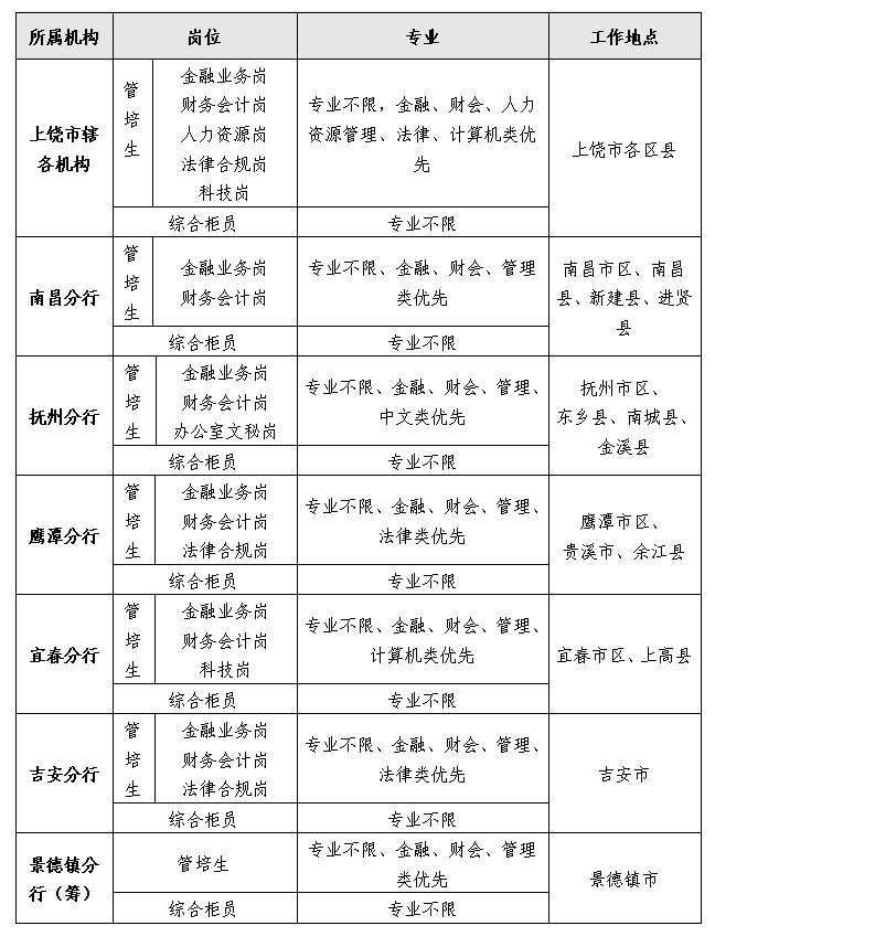 招聘岗位