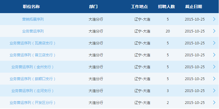 2016��ͨ���д�������У԰��Ƹ50��