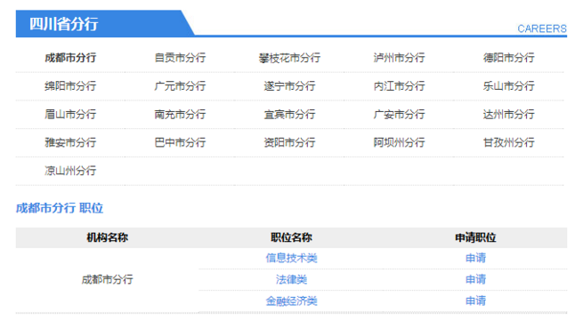 �Ĵ�������Ƹְλ