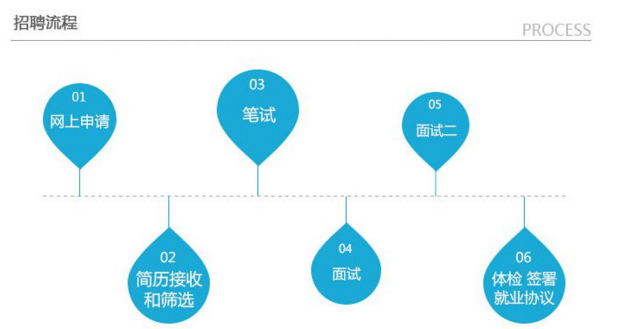 �Ĵ�������Ƹְλ2