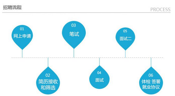 ���ڷ�����Ƹְλ2