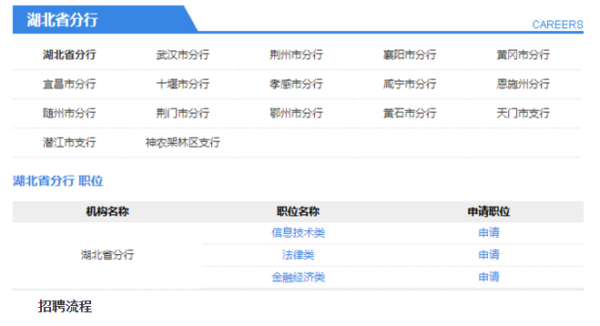 ����������Ƹְλ