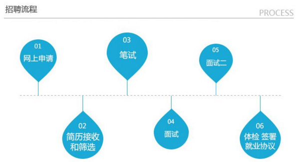 ����������Ƹְλ2