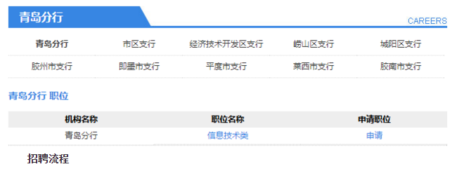 �ൺ������Ƹְλ