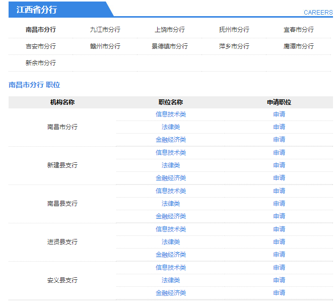 ����������Ƹְλ