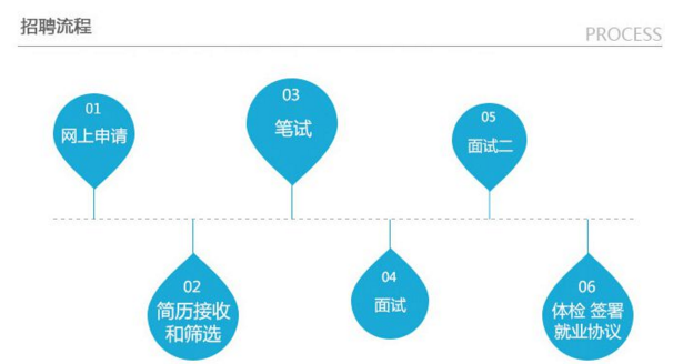 ����������Ƹְλ2