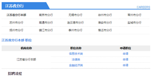 ���շ�����Ƹְλ