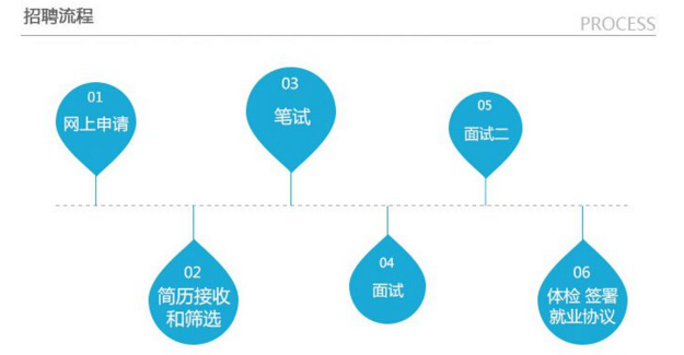 ���շ�����Ƹְλ2