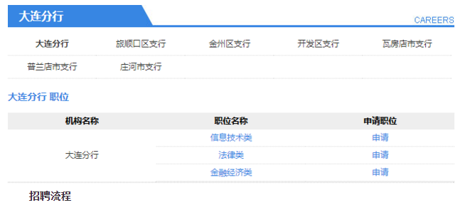 ����������Ƹְλ