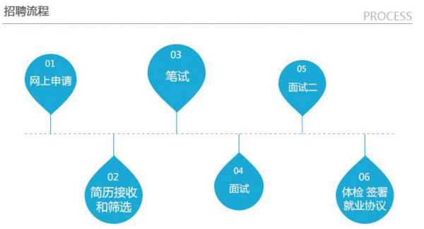 ����������Ƹְλ2