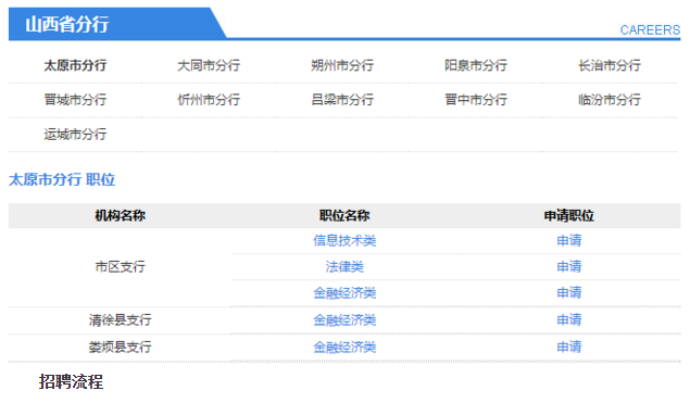 ɽ��������Ƹְλ