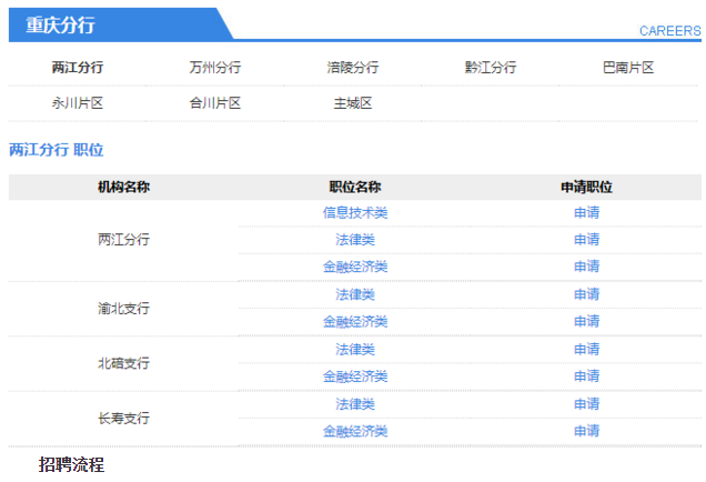 ���������Ƹְλ