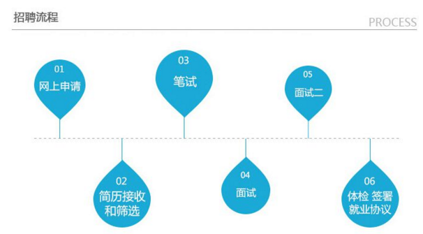 ���������Ƹְλ2