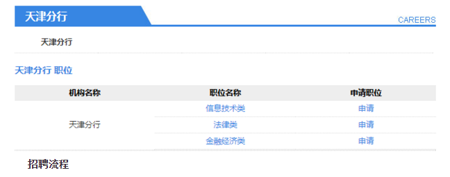 ��������Ƹְλ