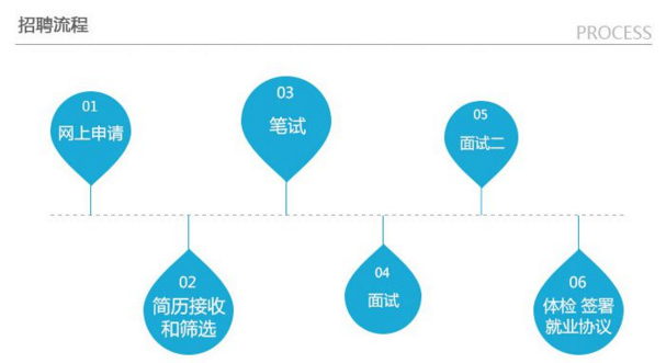 ��������Ƹְλ2