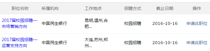 职位表