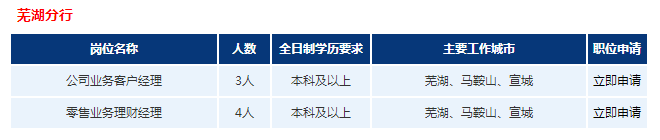 浦发银行