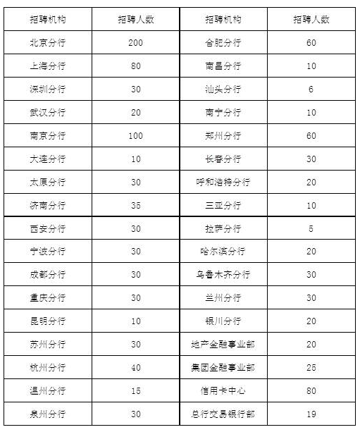 招聘机构