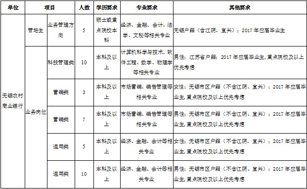 ����У��