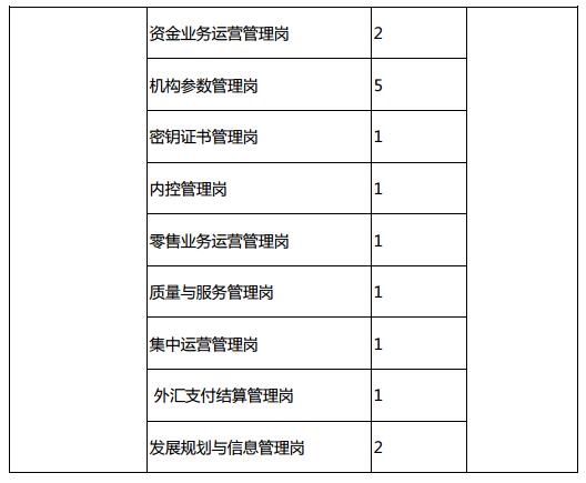 招聘岗位列表