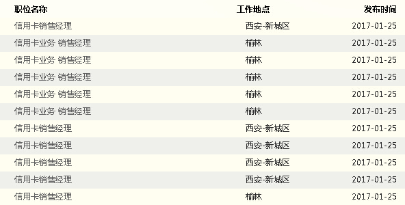 2017年中国光大银行西安分行招聘信息汇总
