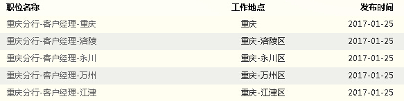 中国光大银行招聘