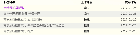 　2017年中国光大银行南宁分行招聘信息汇总