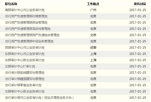 2017年中国光大银行总行招聘信息汇总
