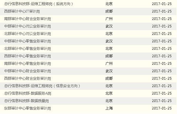 2017年中国光大银行总行招聘信息汇总