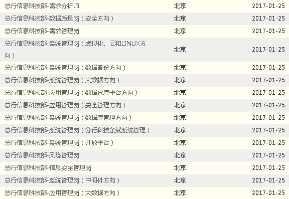 2017年中国光大银行总行招聘信息汇总