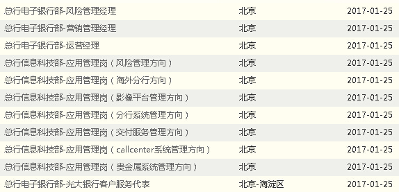 2017年中国光大银行总行招聘信息汇总
