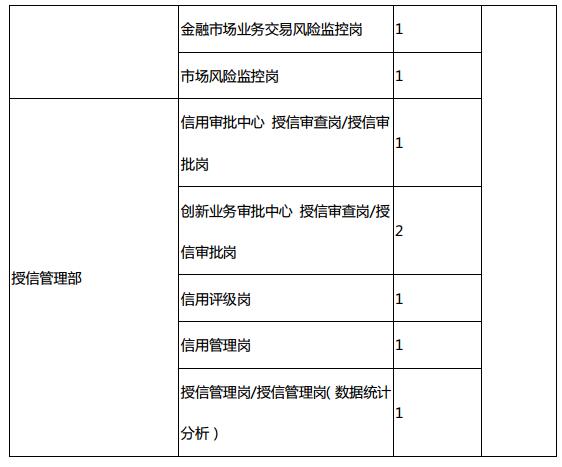 招聘岗位列表