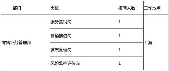 浦发银行