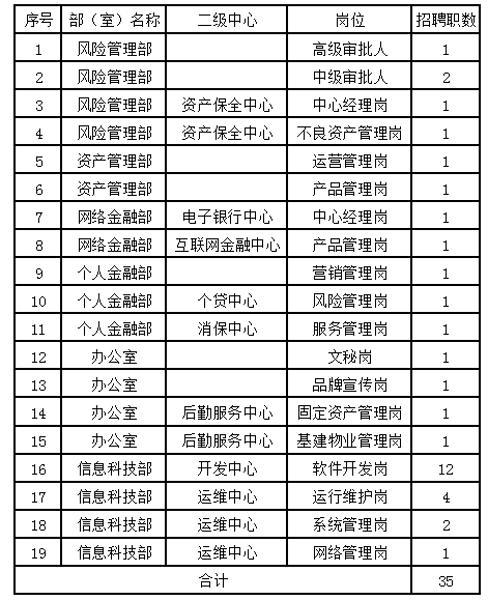 云南红塔银行