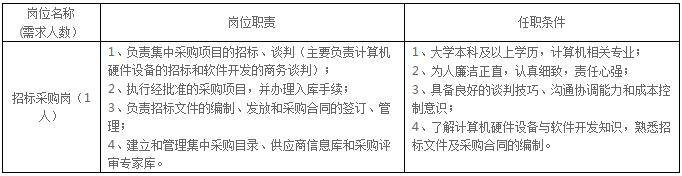 ������ҵ����