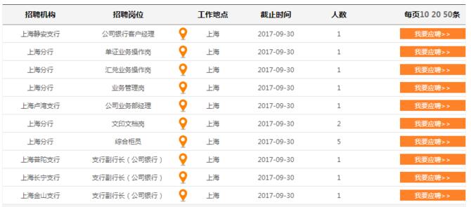 2017宁波银行上海分行社会招聘公告
