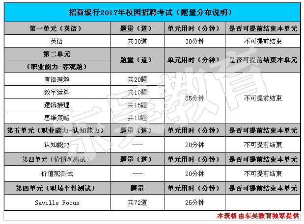 ���������ֲ��ο�2017���˵�����£�