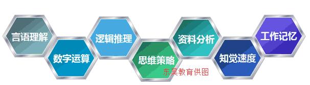 ְҵ�������ԣ�Employability Profile Inventory�����EPI������