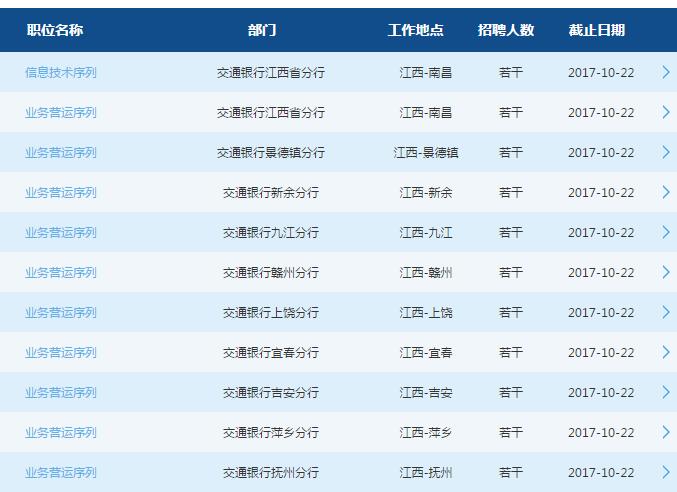 [江西]2018年交通银行江西省分行校园招聘公告