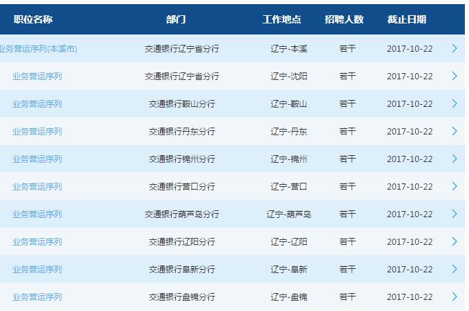 [辽宁]2018年交通银行辽宁省分行校园招聘公告