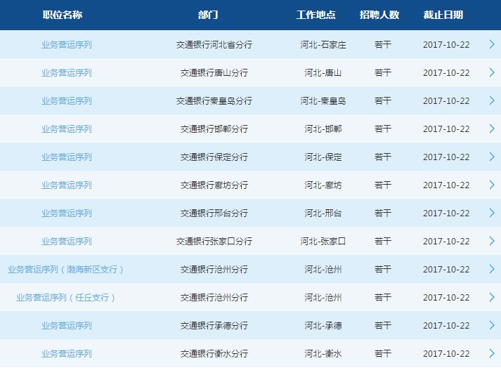 [河北]2018年交通银行河北省分行校园招聘公告
