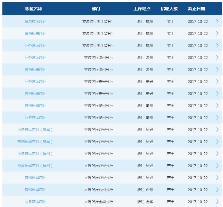 2018年交通银行浙江省分行校园招聘公告