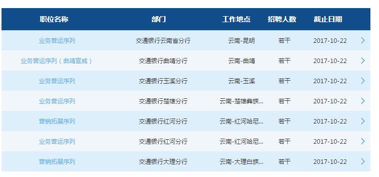 2018年交通银行云南省分行校园招聘公告