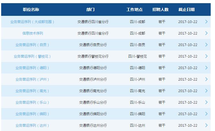 [四川]2018年交通银行四川省分行校园招聘公告